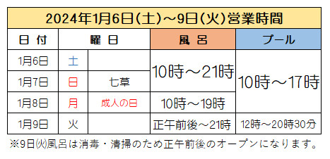 1月3連休営業時間